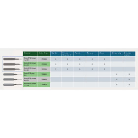 Roto Rfid Brown gambo 0.6 per Ceramill Matron - Amann Girrbach
